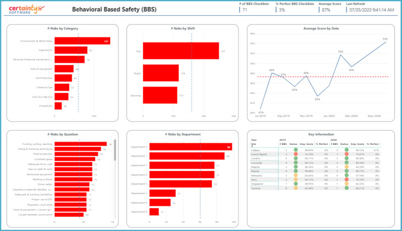 BBS Business Intelligence Dashboard