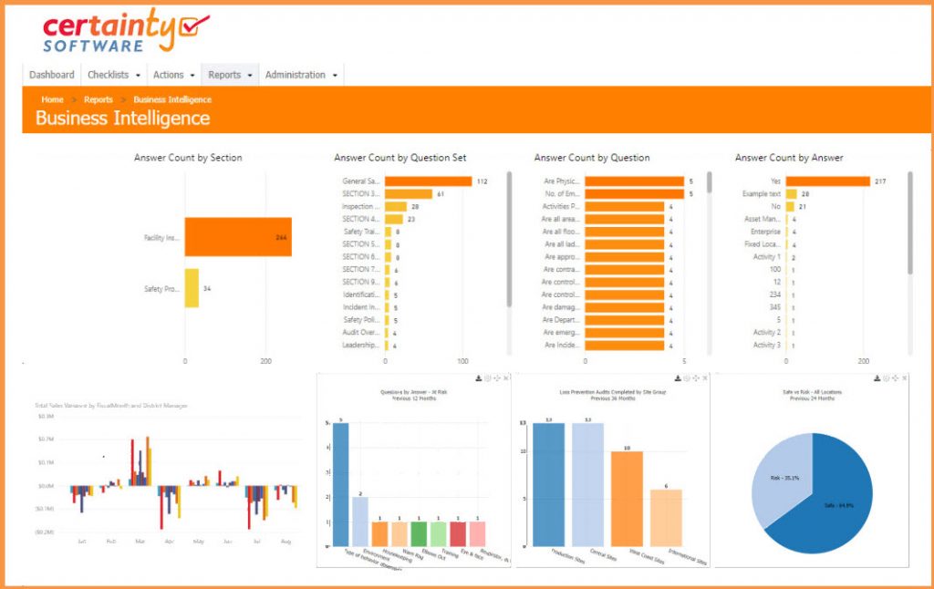 Supplier compliance dashboard