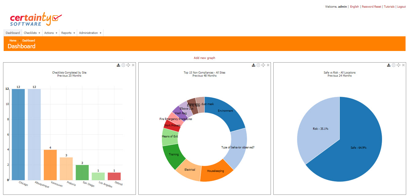 Certainty Dashboard