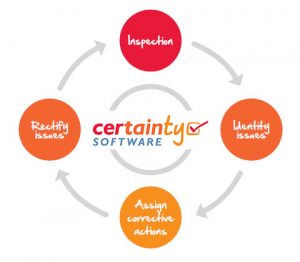 Certainty Software - Tool for tracking and closure of corrective actions.