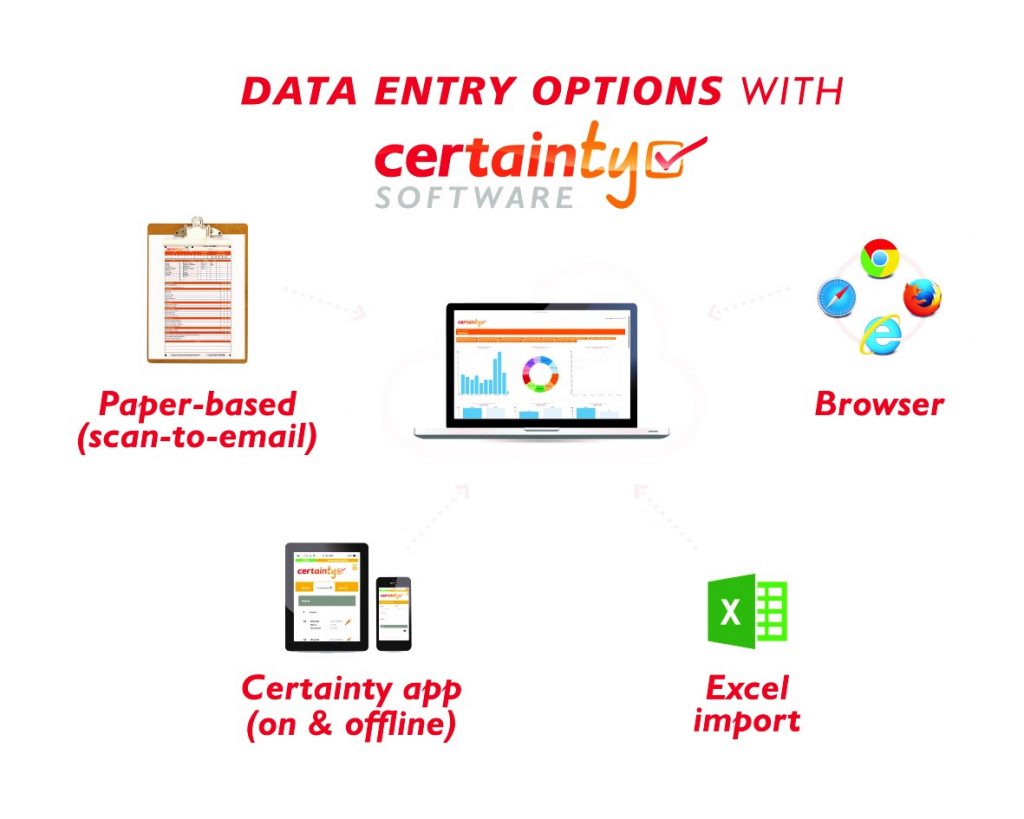 Centralized Software Administration