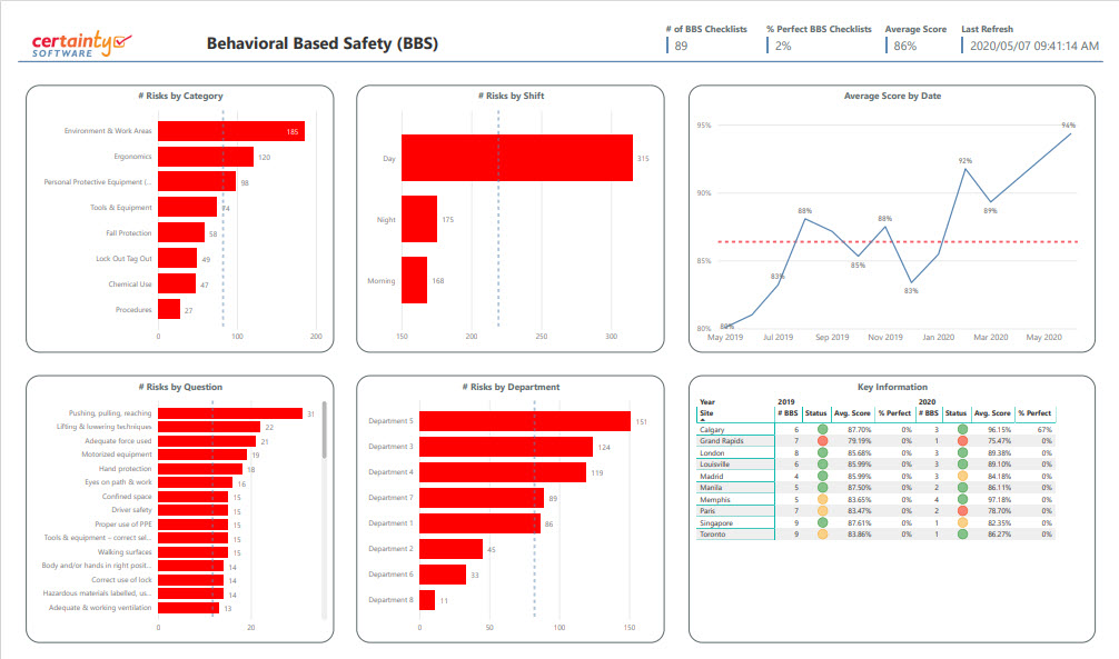 Example Corporate BBS Observation Metrics Dashboard