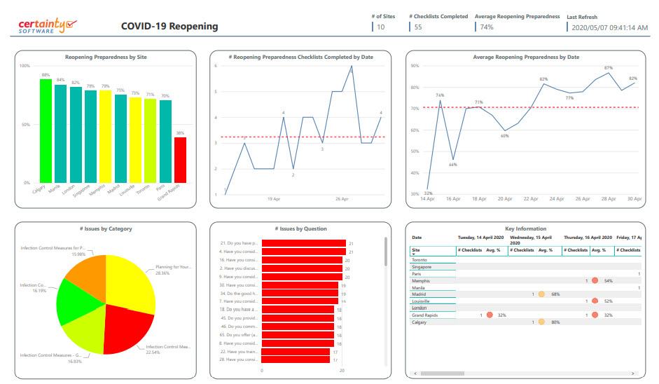 Enterprise level ESG software