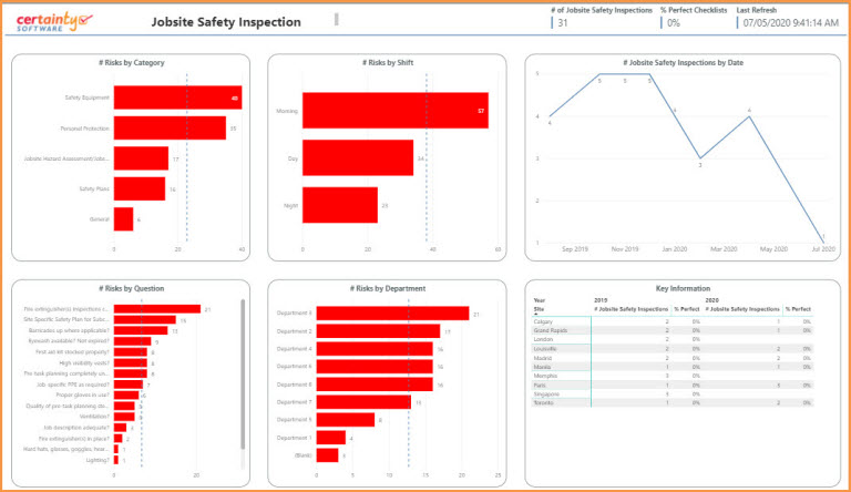 Job Site Safety Dashboard