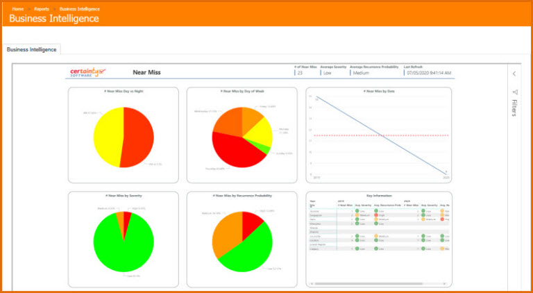 Near Miss BI Dashboard