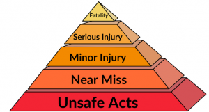 The Safety Pyramid