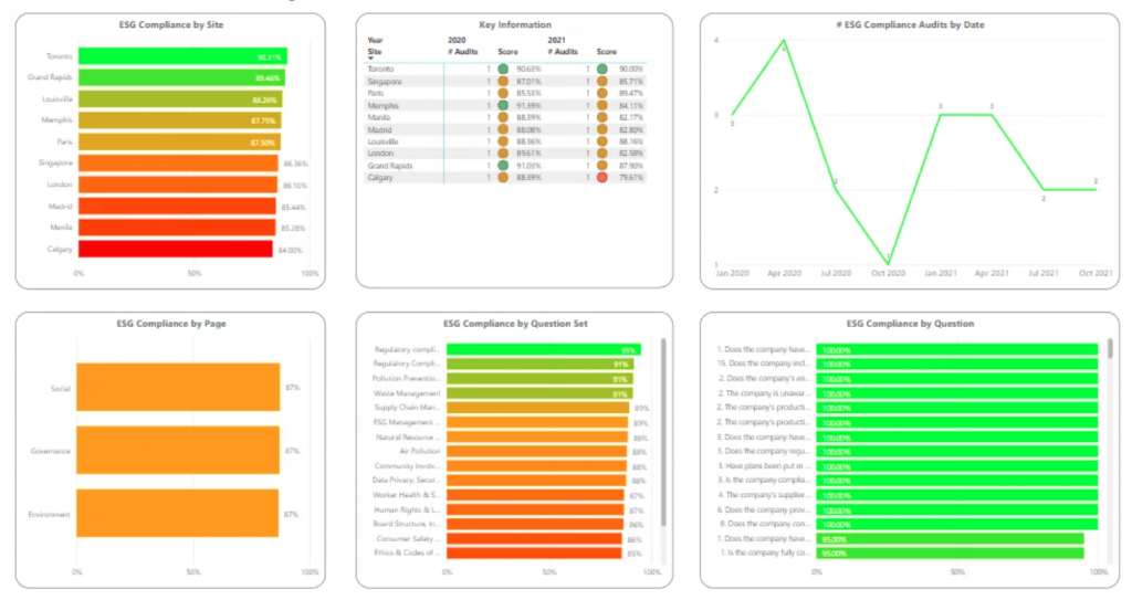 esg score