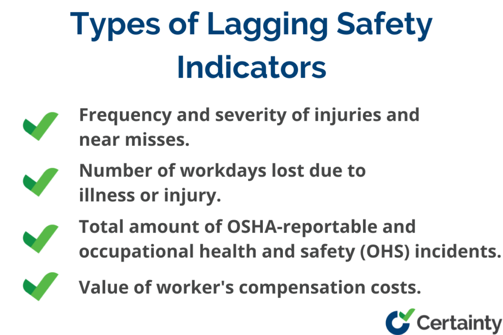 types of lagging safety indicators