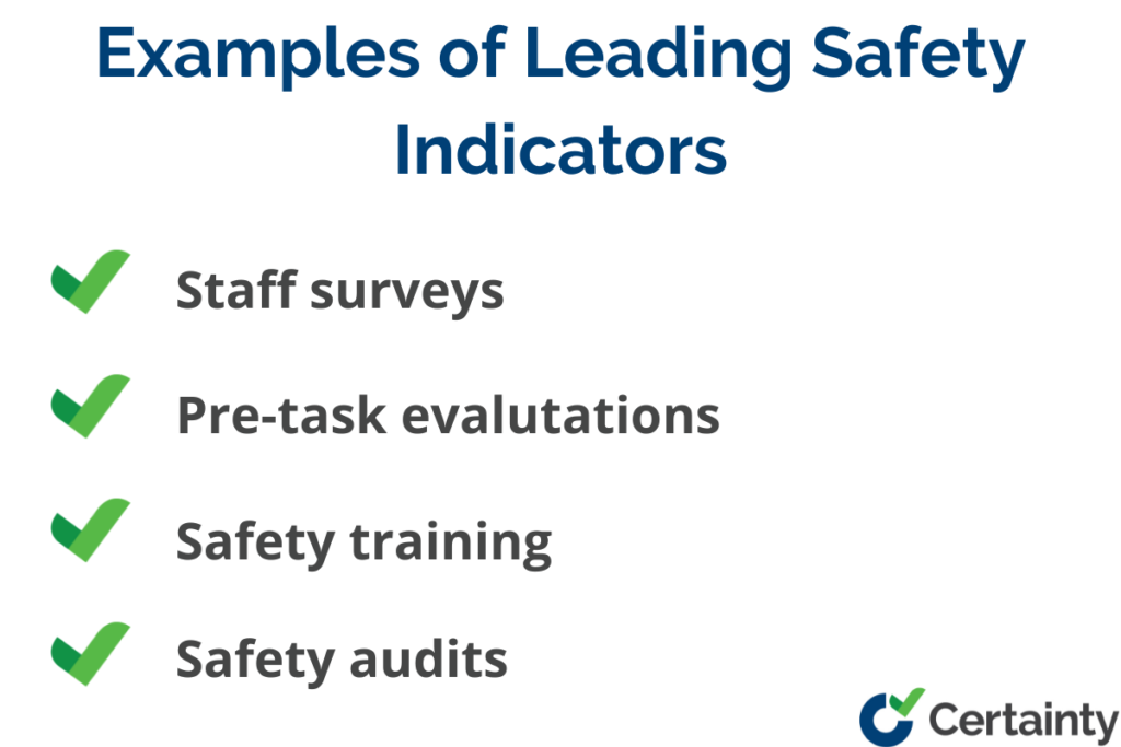 Examples of leading safety indicators
