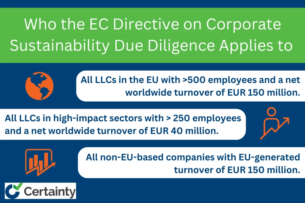 Who the EC Directive on Corporate Sustainability Due Diligence Applies to
