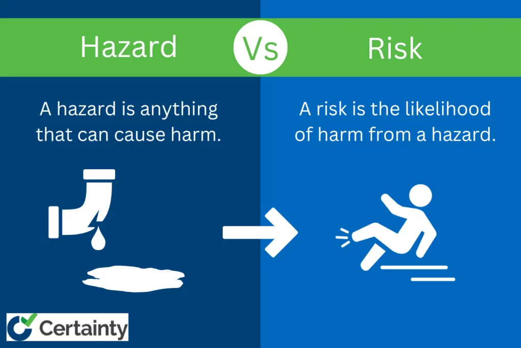 The difference between a hazard and a risk