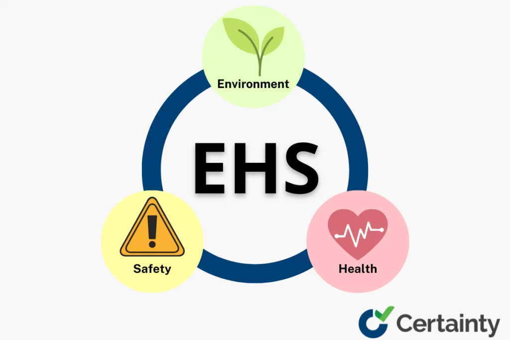 What does EHS stand for
