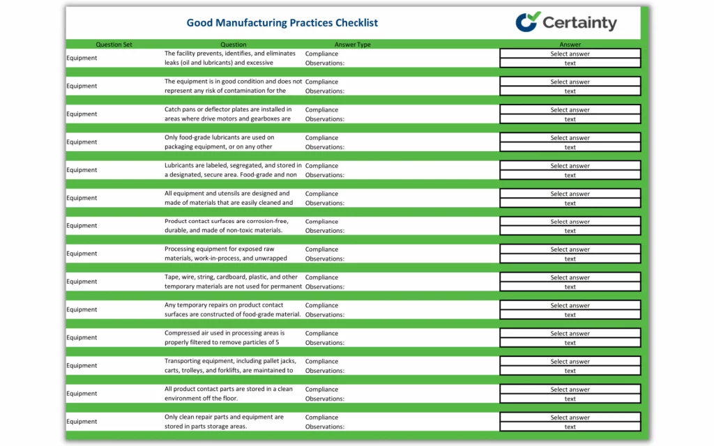 GMP inspection checklist template