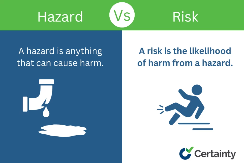 The difference between a hazard and a risk