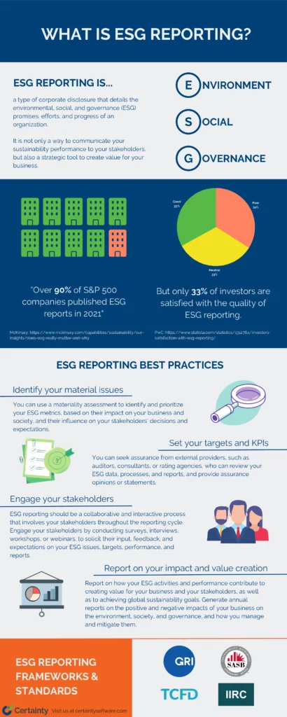 What is ESG Reporting? Best practices for implementing ESG Reporting.