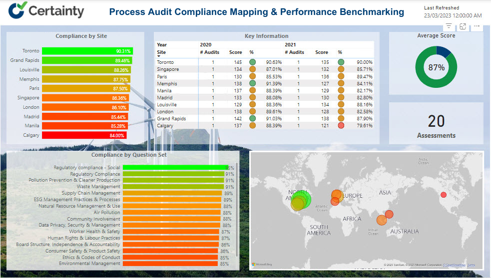 Certainty Software Process Audit Compliance Mapping and Performance Benchmarking screenshot