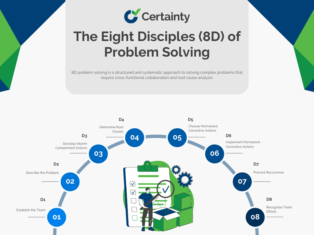 The Eight Disciples (8D) of Problem Solving