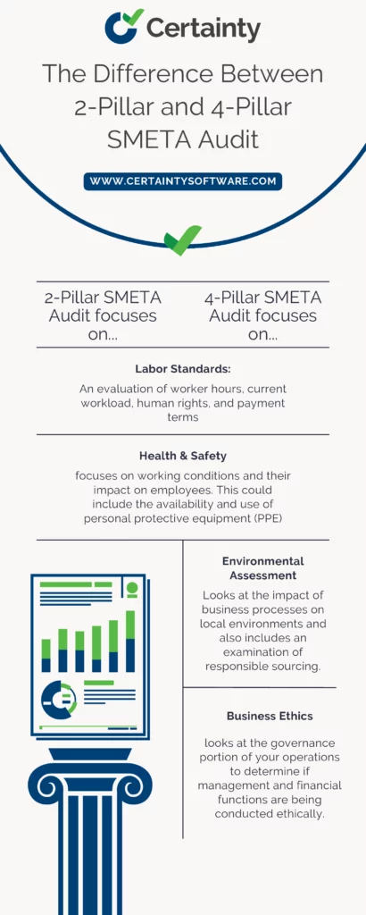 The Difference Between 2-Pillar and 4-Pillar SMETA Audit