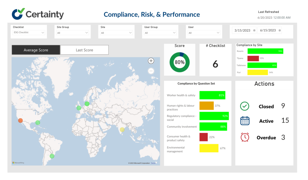 Compliance, Risk, & Performance Dashboard Certainty Software