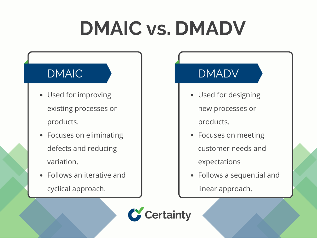The difference between DMAIC and DMADV