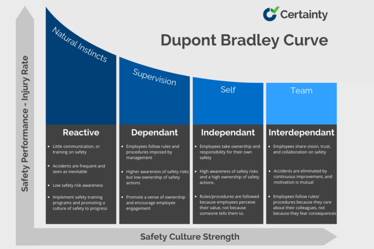 Bradley curve a framework for operational excellence
