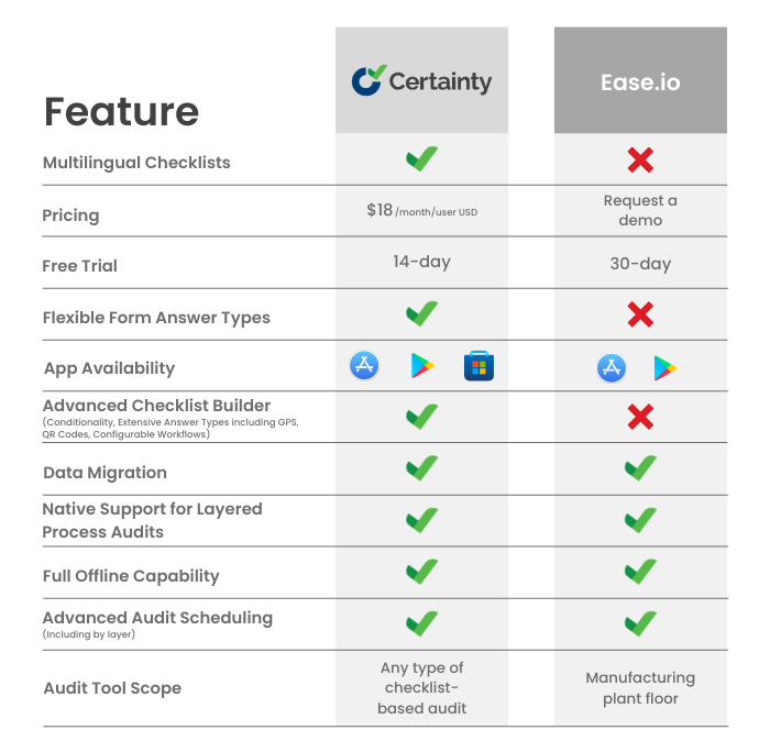 Top Ease.io Alternative.