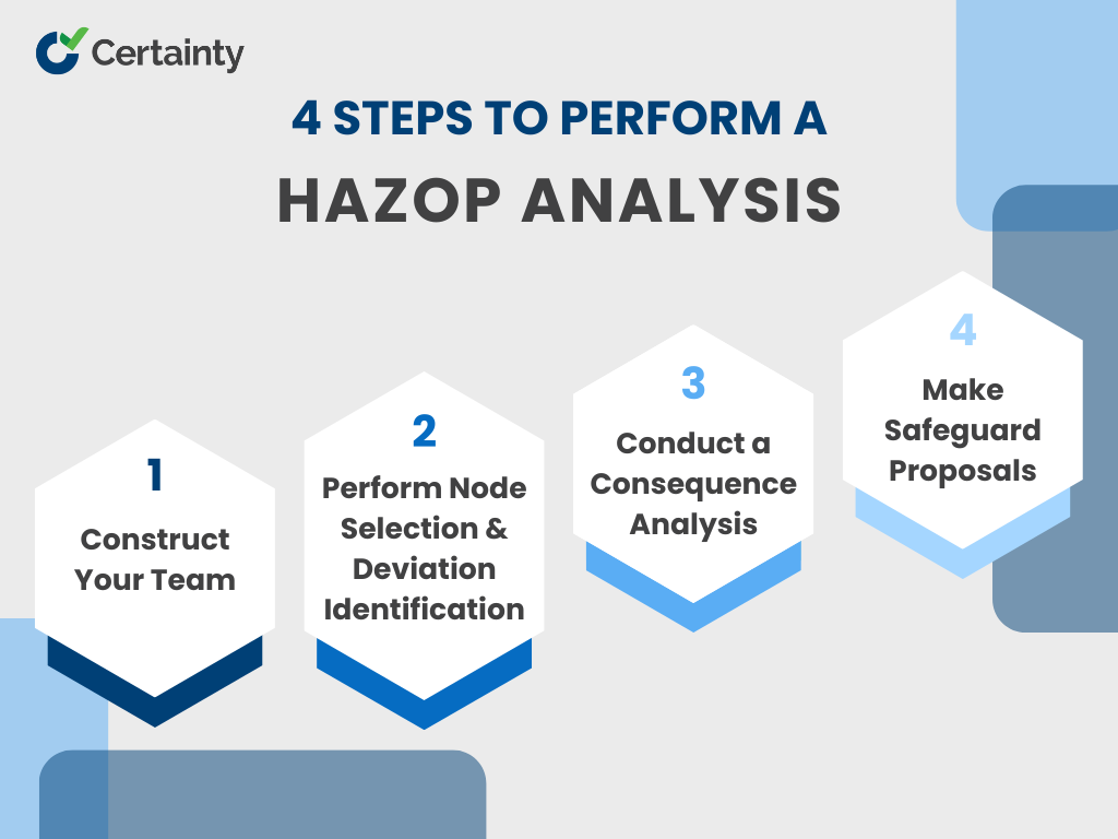 How to conduct a HAZOP Analysis