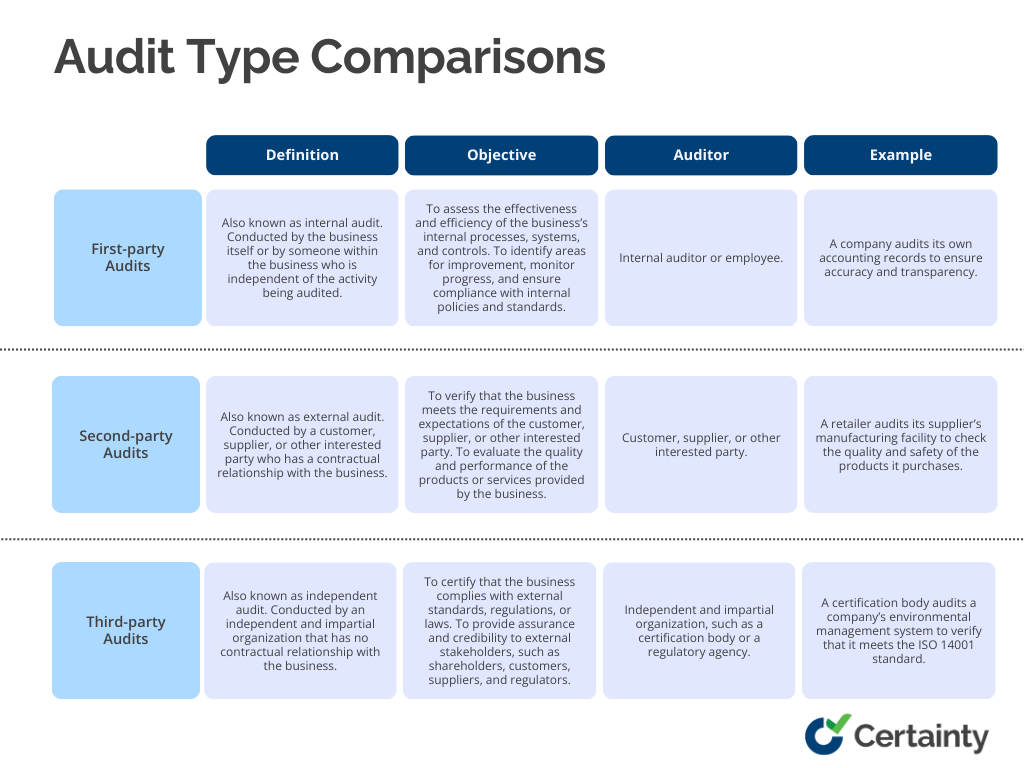 3 Types Of Brand Audits