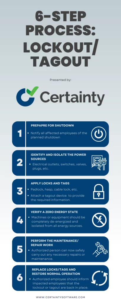 5 Things To Keep in Mind When Implementing a LOTO Program