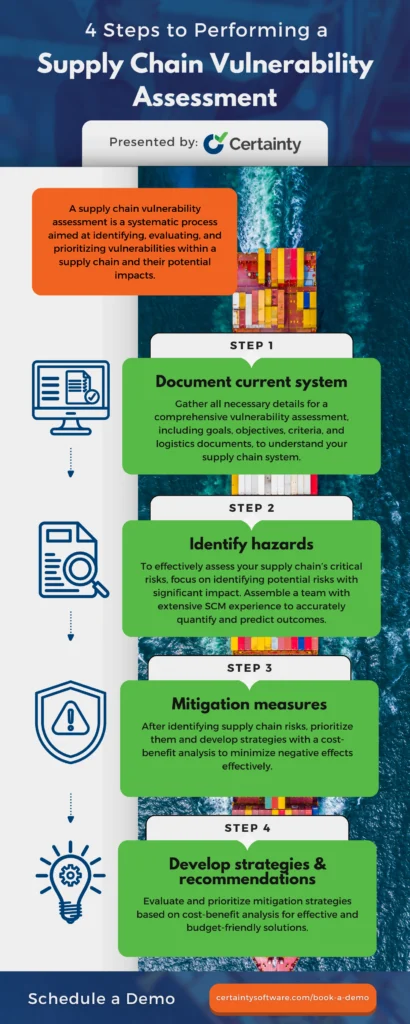 4 steps to performing a supply chain vulnerability assessment