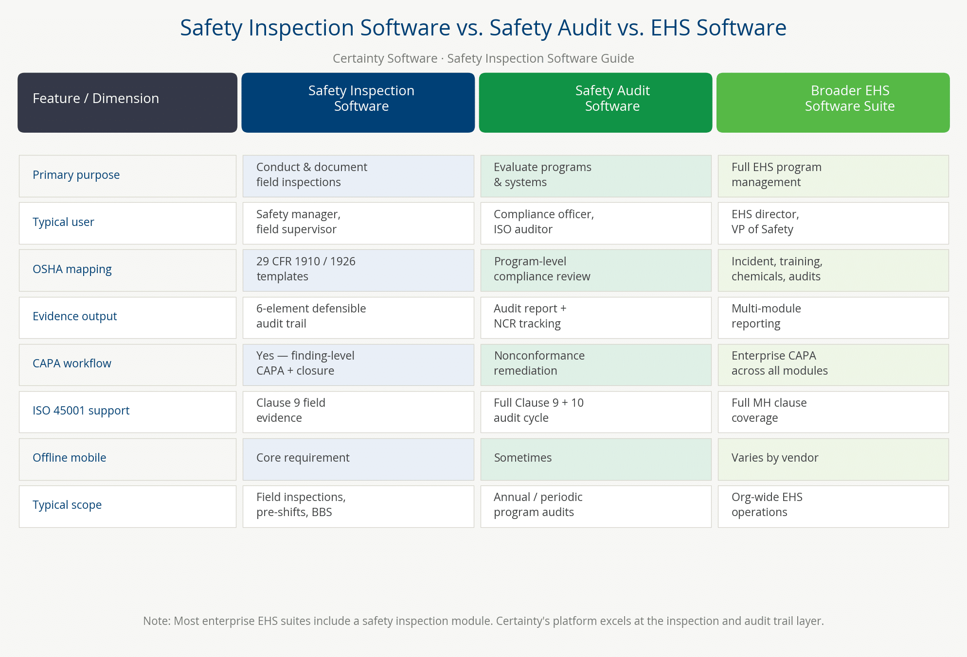 Safety Inspection Software: The Complete Guide | Certainty Software