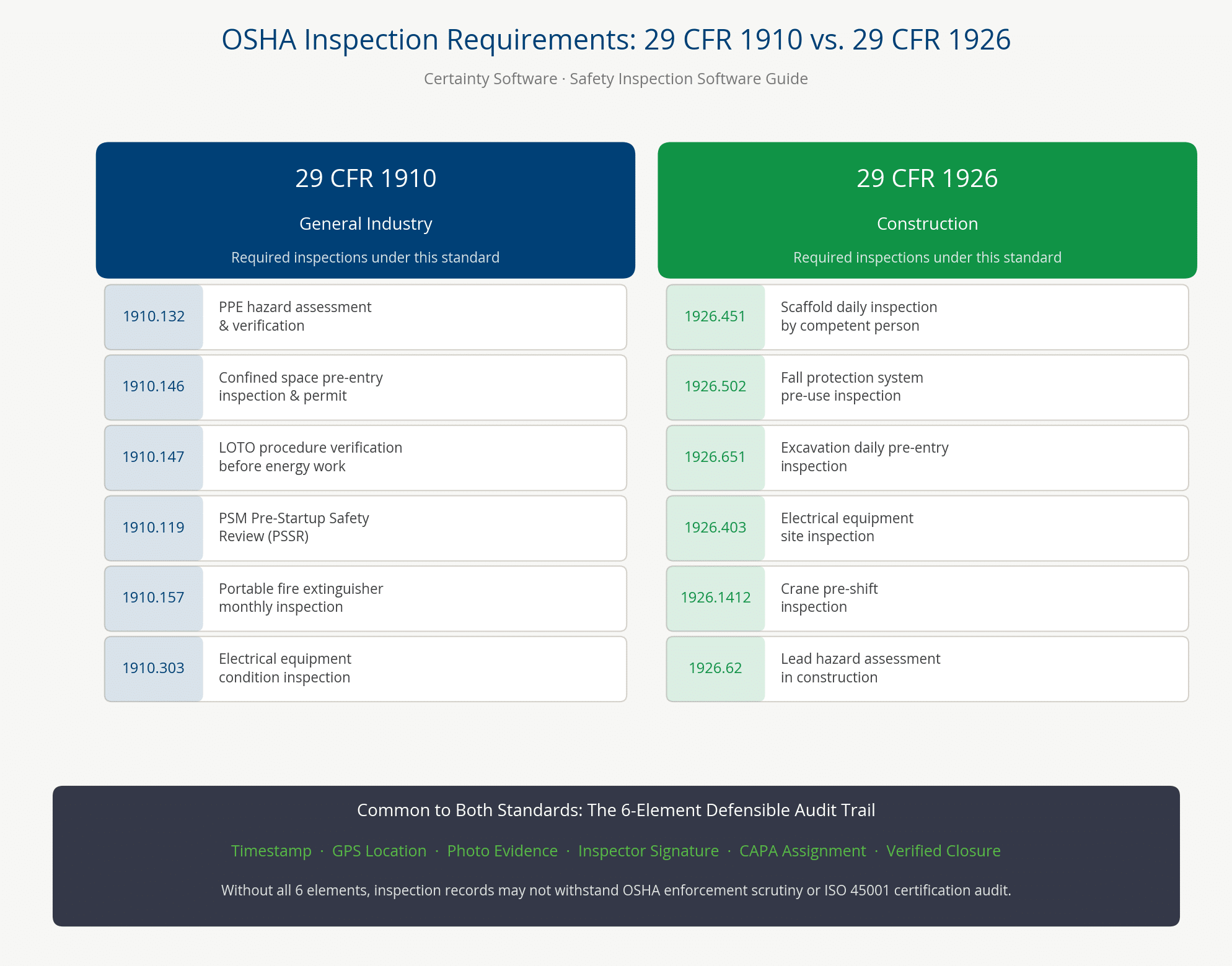 Osha Software Safety Inspection Software: The Complete Guide | Certainty Software