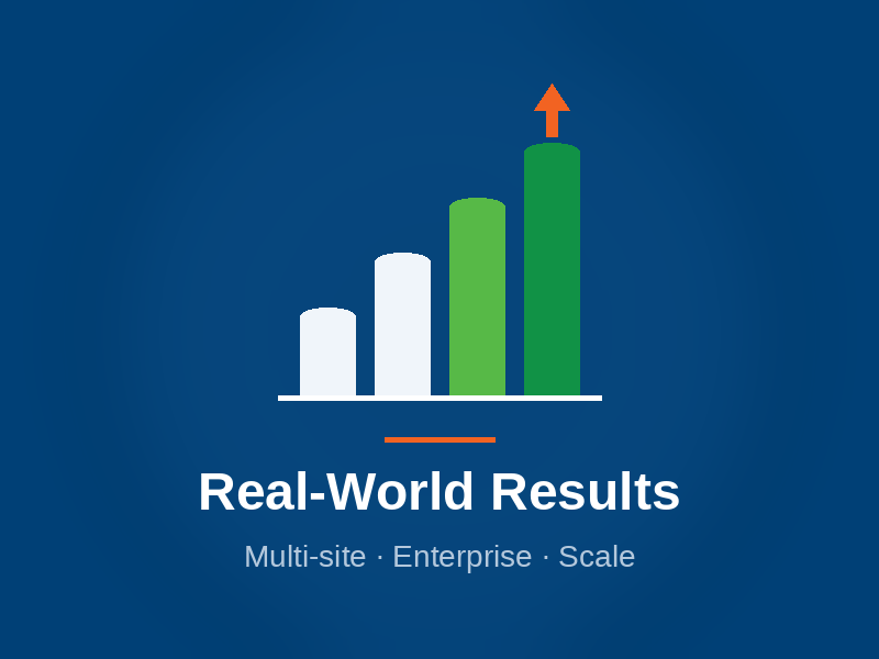 Certainty case studies